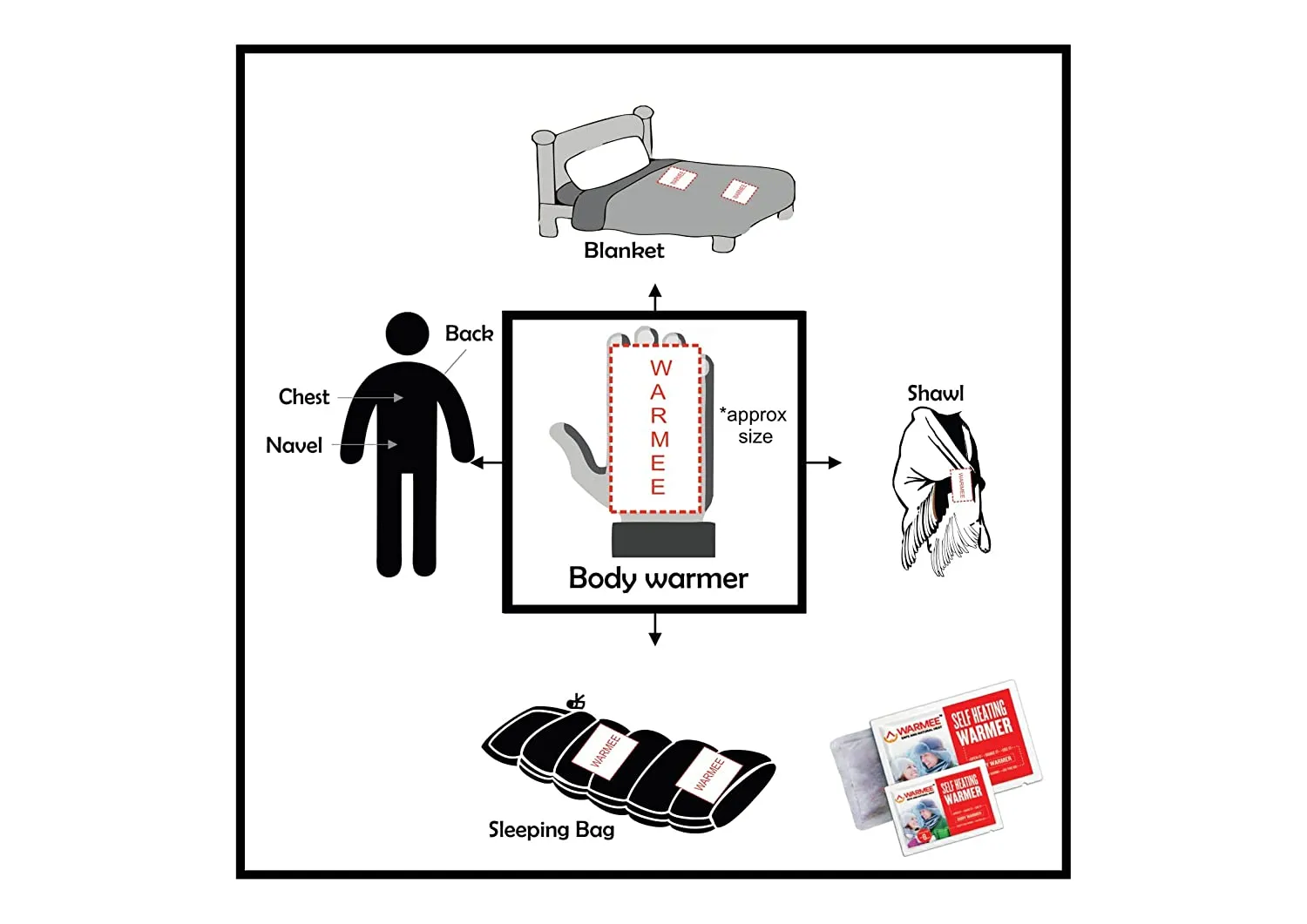 Warmee Self Heating Safe and Natural Air Activated Body Warmers - Heat Pouch (Pack of 5)